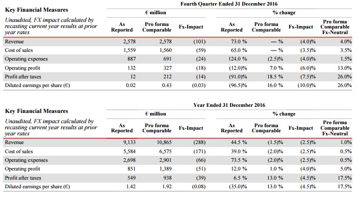 Coca-Cola resultados